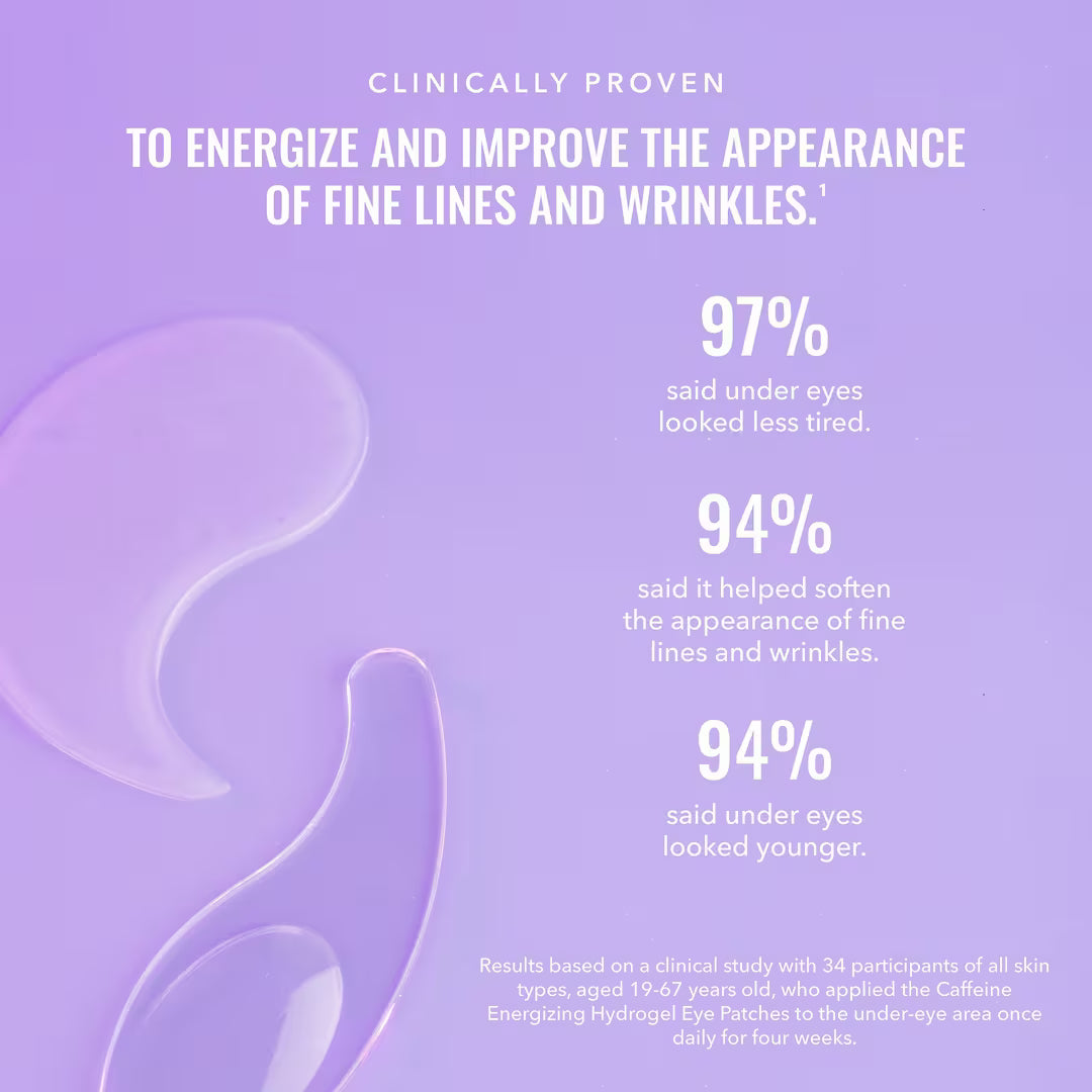 Caffeine Energizing Hydrogel Eye Patches